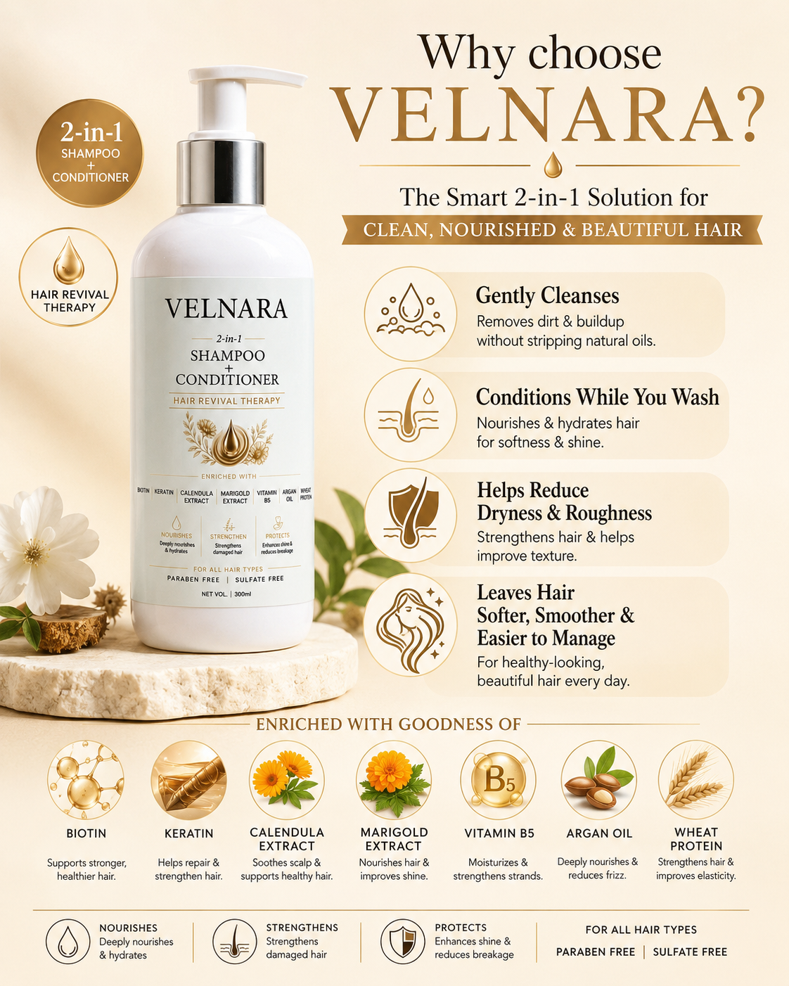 VELNARA 2-in-1 Shampoo and Conditioner cleansing and conditioning benefits