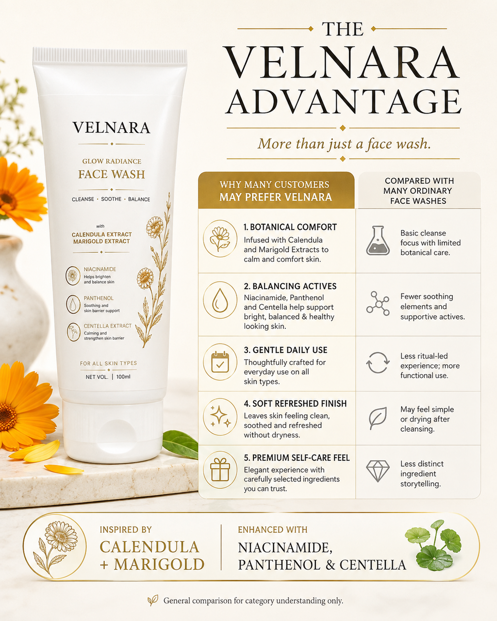 VELNARA Face Wash botanical, active and everyday-use advantages
