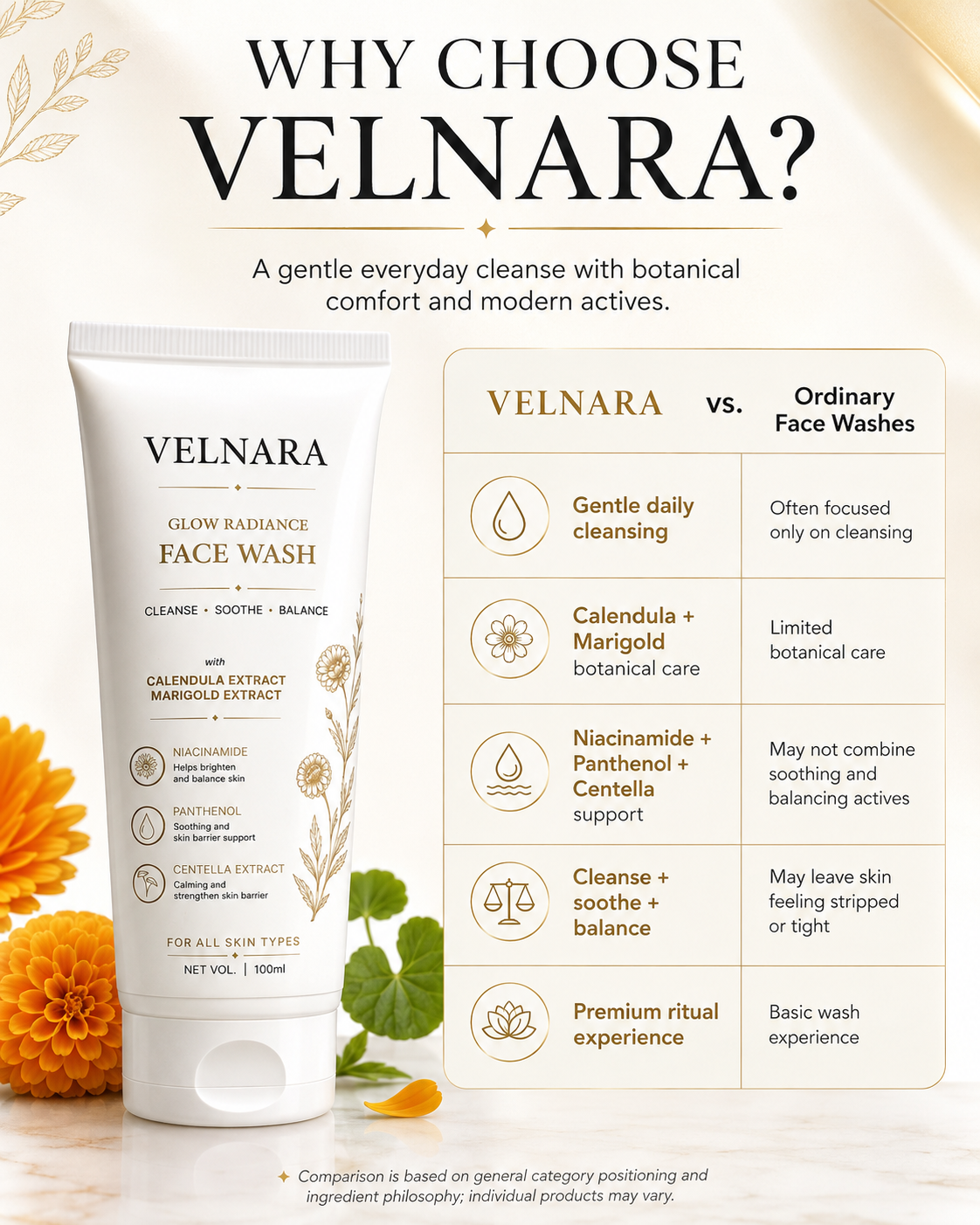 Why choose VELNARA Face Wash formula comparison